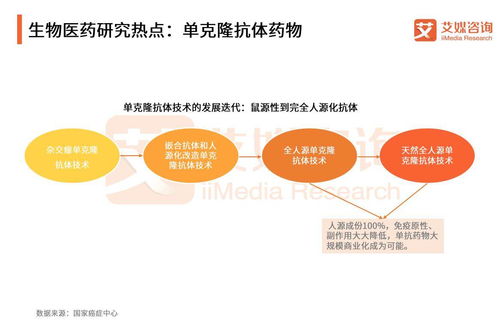 艾媒报告丨2018年中国生物科技行业专题研究报告