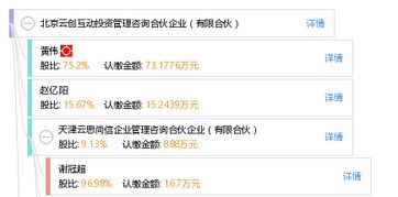 北京云创互动投资管理咨询合伙企业 有限合伙
