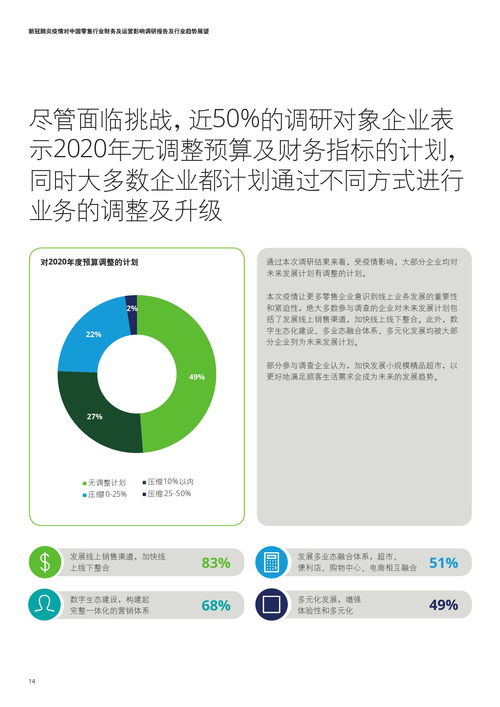 德勤咨询 新冠肺炎疫情对中国零售行业财务及运 营影响调研报告及行业趋势展望