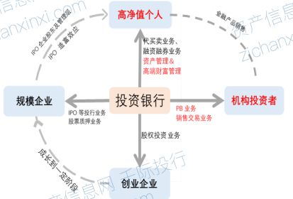 2024年券商行业和产品研究报告