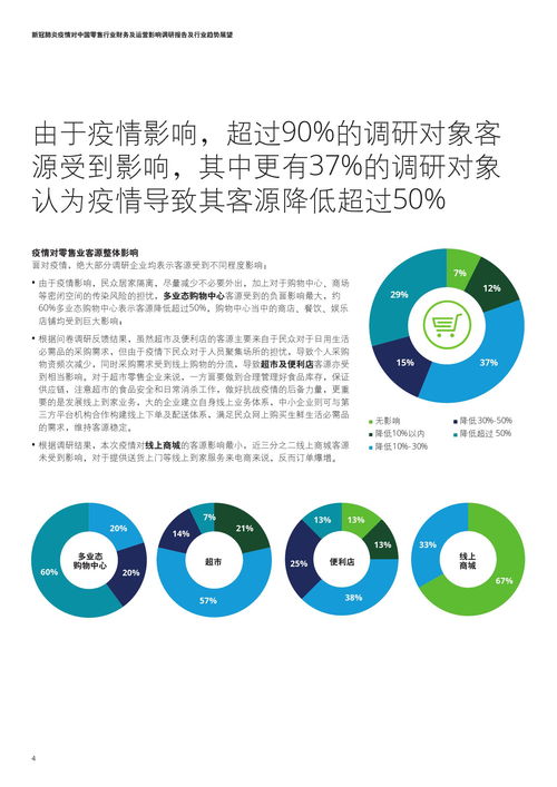 德勤咨询 新冠肺炎疫情对中国零售行业财务及运 营影响调研报告及行业趋势展望 附下载