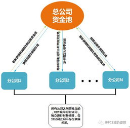 连横vs合纵,造价 勘察 设计 监理 招标代理 投资咨询谁能统一六国