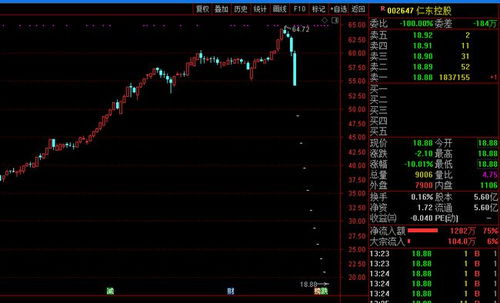 2天重挫超30 昊志机电成为下一个仁东控股