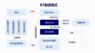 “一带一路”建设中的PPP投资机会分析