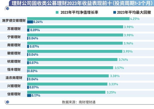 盘点理财公司2023年成绩单, 2023年银行理财产品实际运作报告 发布