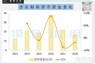 650万美金是谁出的