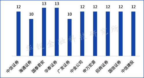 基于第一性原理审视券商财富管理