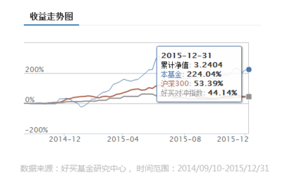 象舆行,2015年私募冠军 -好买私募梦工厂