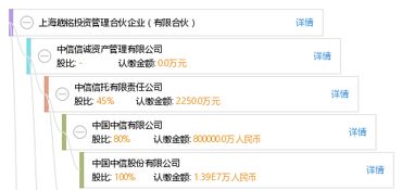 上海趟铭投资管理合伙企业 有限合伙 工商信息 信用报告 财务报表 电话地址查询 天眼查