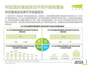 艾瑞咨询 2018年中国8090后互联网理财白皮书