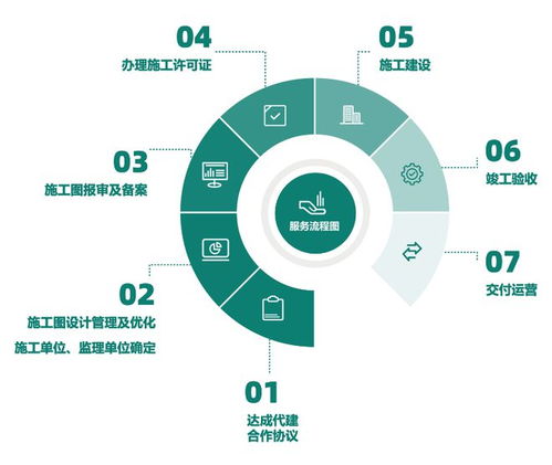 山东健康集团筑健康代建 以匠心守初心 开辟大健康代建新蓝海