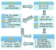 上海安释投资管理咨询