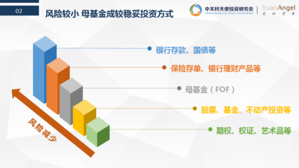 母基金是最佳投资工具,企业家咨询平台是奇妙构想