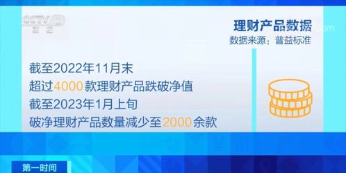 近2000款理财产品重回盈利 投资者态度也变了...