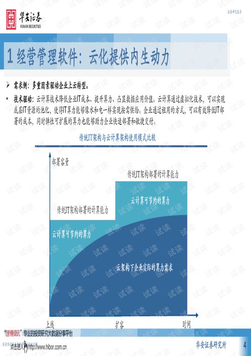 20210816 华安证券 计算机行业 工业软件为何能强势崛起,从高维视角看工业软件投资机会,经营管理和工业互联网篇.pdf