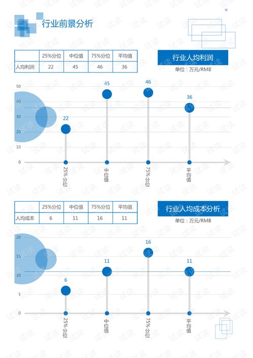 2020年居民商务服务投资管理行业投资咨询领域行业分析报告 市场调查报告 .pdf