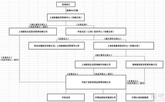 今天查询了上海镕顺投资管理中心下面的关联的企业及公司,请看图片