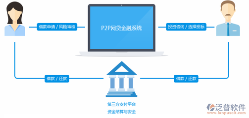 选择网贷记账软件时,有必要看排行榜吗?